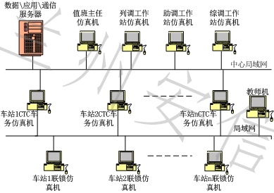 CTC系统图.png