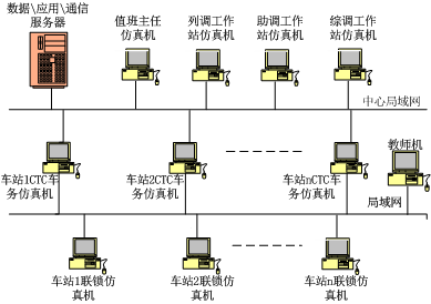 应用ctc调度集中系统的背景下,车站车务人员的操作对象由计算机联锁